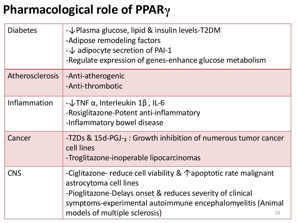 Peroxisome proliferator activated receptors (PPARs)