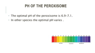 PH OF THE PEROXISOME
• The optimal pH of the peroxisome is 6.9-7.1.
• In other species the optimal pH varies .
 