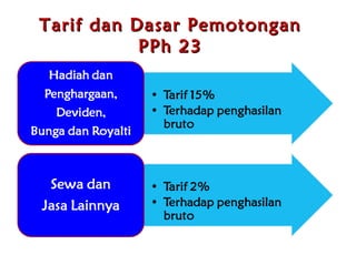 Tarif dan Dasar Pemotongan PPh 23 