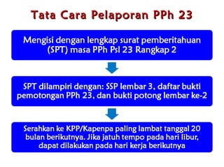 Tata Cara Pelaporan PPh 23 