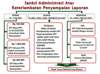 Sanksi Administrasi  Atas  Keterlambatan Penyampaian Laporan DENDA Ps. 7 UU KUP BUNGA Ps.8(2), 13(2), 14(3), 19(2)&(3) UU KUP KENAIKAN Ps. 13(3), 15(2) UU KUP Rp 100.000 Rp 1.000.000 SPT Masa PPh  Ps.21/22/23/26 terlambat/ tidak disampaikan SPT Tahunan PPh Badan terlambat/ tidak disampaikan 2%/Bulan M aks 24 Bulan Pembetulan sendiri SPT Hasil penelitian SPT akibat salah tulis dan/   atau salah hitung Hasil pemeriksaan (SKPKB) Izin penundaan penyampaian SPT Izin mengangsur atau menunda pembayaran 100% Karena diterbitkan SKPKBT Pajak Yang Tidak/Kurang Dibayar DARI Rp 500.000 SPT Masa PPN terlambat/tidak disampaikan 50% SPT Tidak disampaikan setelah ditegur tertulis 