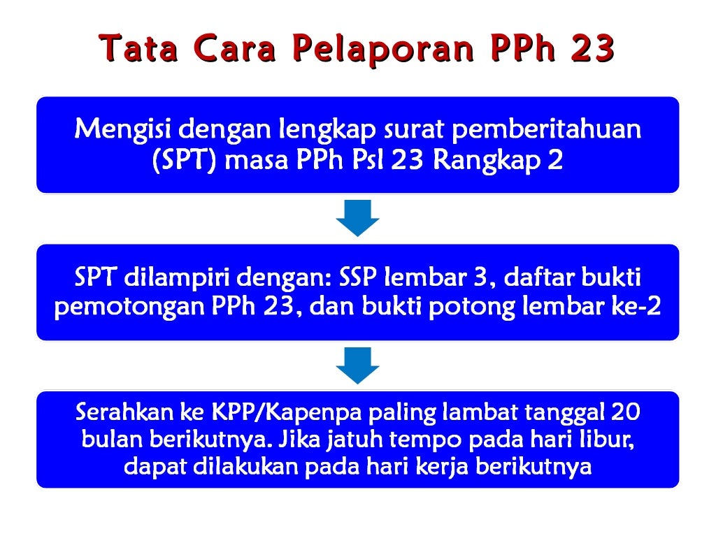 Perpajakan