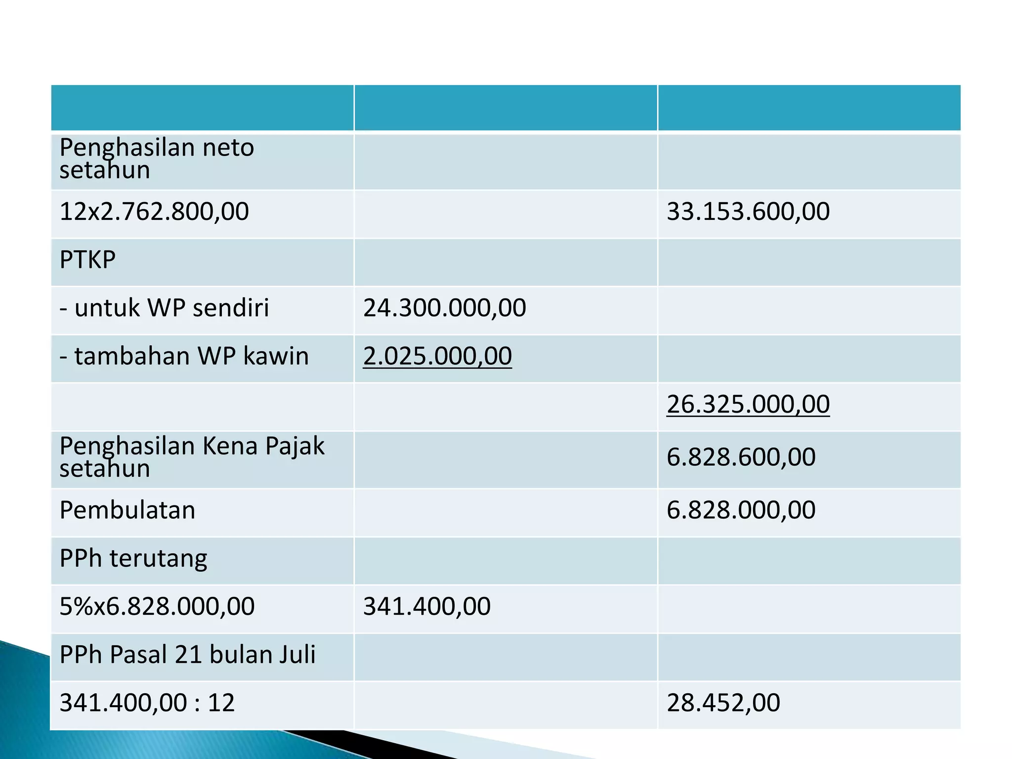 Ketentuan Umum dan Tata cara perpajakan PPh 4 ayat 2 PPh 21 PPh 22 PPh ...