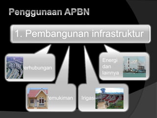 1. Pembangunan infrastruktur
Perhubungan
Pemukiman Irigasi
Energi
dan
lainnya
 