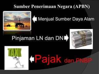 Menjual Sumber Daya Alam
Pinjaman LN dan DN
Pajak dan PNBP
Sumber Penerimaan Negara (APBN)
 
