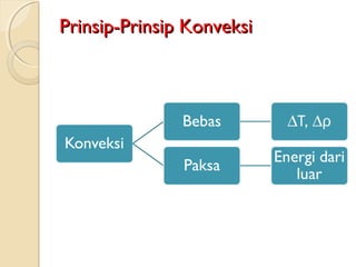 Prinsip-Prinsip KonveksiPrinsip-Prinsip Konveksi
 