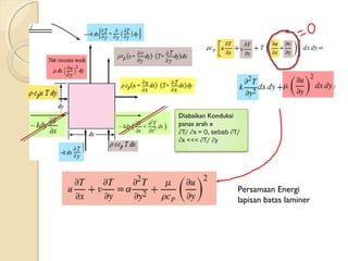 Diabaikan Konduksi
panas arah x
∂T/ ∂x = 0, sebab ∂T/
∂x <<< ∂T/ ∂y
Persamaan Energi
lapisan batas laminer
 