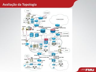 Avaliação da Topologia  