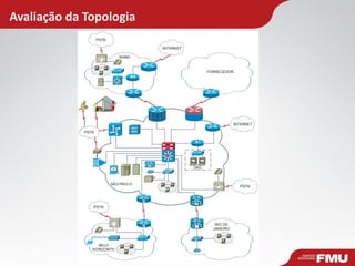 Avaliação da Topologia  