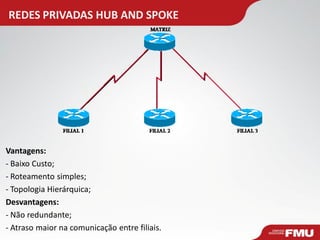 REDES PRIVADAS HUB AND SPOKE 
Vantagens: 
- Baixo Custo; 
- Roteamento simples; 
- Topologia Hierárquica; 
Desvantagens: 
- Não redundante; 
- Atraso maior na comunicação entre filiais.  