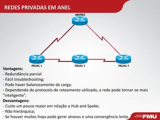 REDES PRIVADAS EM ANEL 
Vantagens: - Redundância parcial - Fácil troubleshooting; - Pode haver balanceamento de carga; - Dependendo do protocolo de roteamento utilizado, a rede pode tornar-se mais “inteligente”. Desvantagens: - Custo um pouco maior em relação a Hub and Spoke; - Não hierárquica; - Se houver muitos hops pode gerar atrasos e uma convergência lenta.  
