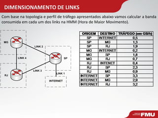 DIMENSIONAMENTO DE LINKS 
Com base na topologia e perfil de tráfego apresentados abaixo vamos calcular a banda consumida em cada um dos links na HMM (Hora de Maior Movimento).  