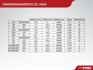 DIMENSIONAMENTO DE LINKS  