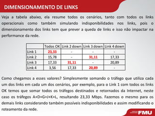 DIMENSIONAMENTO DE LINKS 
Veja a tabela abaixo, ela resume todos os cenários, tanto com todos os links operacionais como também simulando indisponibilidades nos links, pois o dimensionamento dos links tem que prever a queda de links e isso não impactar na performance da rede. 
Como chegamos a esses valores? Simplesmente somando o tráfego que utiliza cada um dos links em cada um dos cenários, por exemplo, para o Link 1 com todos os links OK temos que somar todos os tráfegos destinados e retornados da Internet, neste caso os tráfegos A+D+G+J+K+L, resultando 23,33 Mbps. Fazemos o mesmo para os demais links considerando também possíveis indisponibilidades e assim modificando o roteamento da rede. 
Todos OKLink 2 downLink 3 downLink 4 downLink 123,33--- Link 215,78-31,1117,33Link 317,3331,11-20,89Link 43,5617,3320,89-  