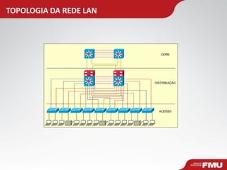 TOPOLOGIA DA REDE LAN  