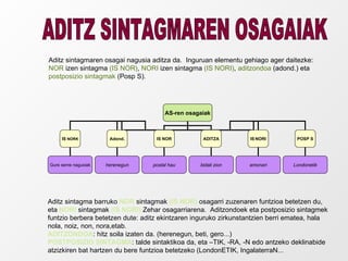 ADITZ SINTAGMAREN OSAGAIAK Aditz sintagmaren osagai nagusia aditza da.  Inguruan elementu gehiago ager daitezke:  NOR  izen sintagma  (IS NOR) ,  NORI  izen sintagma  (IS NORI) ,  aditzondoa  (adond.) eta  postposizio sintagmak  (Posp S). Aditz sintagma barruko  NOR  sintagmak  (IS NOR)  osagarri zuzenaren funtzioa betetzen du, eta  NORI  sintagmak  (IS NORI)  Zehar osagarriarena.  Aditzondoek eta postposizio sintagmek funtzio berbera betetzen dute: aditz ekintzaren inguruko zirkunstantzien berri ematea, hala nola, noiz, non, nora,etab. ADITZONDOA : hitz soila izaten da. (herenegun, beti, gero...) POSTPOSIZIO SINTAGMA : talde sintaktikoa da, eta –TIK, -RA, -N edo antzeko deklinabide atzizkiren bat hartzen du bere funtzioa betetzeko (LondonETIK, IngalaterraN... AS-ren osagaiak IS   NORK Adond. IS NOR ADITZA IS   NORI POSP S Gure seme nagusiak herenegun postal hau bidali zion amonari Londonetik 