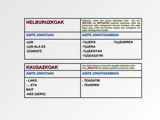 Helburua, xedea edo asmoa adierazten dute. Oro har,
HELBURUZKOAK     ZERTARA eta ZERTARAKO galderei erantzuten diete eta
                 gehienetan aditz sintagmaren barruan kokatzen dira aditz
                 lagun gisa, nahiz eta kasuren batean izen sintagman ere
                 ageri, izenlagunaren tokian.

ADITZ JOKATUAN   ADITZ JOKATUGABEAN

-(e)N            -T(z)EKO                        -T(z)EARREN
-(e)N ALA EZ     -T(z)ERA
-(E)NENTZ        -T(z)EKOTAN
                 -T(Z)EAGATIK


                 Izen berak dioenez, kausa edo zergatia adierazten dute;
KAUSAZKOAK       hots, ZERGATIK edo antzeko galderei erantzuten diete.

ADITZ JOKATUAN   ADITZ JOKATUGABEAN

- LAKO           - TEAGATIK
- ...ETA         - TEARREN
BAIT
-NEZ (GERO)
 