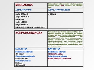 Modua edo era aditzera ematen dute, hots, perpaus
MODUZKOAK                          nagusiko ekintza NOLA gauzatzen den adierazten
                                   dute.

ADITZ JOKATUAN                     ADITZ JOKATUGABEAN

- (e)N BEZALA                      - AHALA
- (e)N MODUAN
- (e) ERAN
- (e)N LEGEZ
- (e) ANTZERA
- NEZ, -(e) HEINEAN, NEURRIAN...

                                   Konparazioak edo erkaketak egiteko erabiltzen dira.
KONPARAZIOZKOAK                    Elementu berdinak edo desberdinak har daitezke
                                   erkatzeko gai gisa. Horren arabera, konparaziozko
                                   perpausak            desberdinetasunezkoak        edo
                                   berdintasunezkoak izaten dira eta bakoitzerako egitura
                                   bereziak erabiltzen dira.       Berdintasunezkoak ala
                                   desberdintasunezkoak izan, elementuak elkarren
                                   artean konparatzerakoan, haien ezaugarriak, hots,
                                   nolakotasuna edota kantitatea edo zenbatasuna, hartu
                                   ohi dira oinarri gisa.

KUALITATEA                         KANTITATEA
Berdintasuna adieraziz             Berdintasuna adieraziz
-(N) BEZAIN                        (-N) BESTE, ADINA
-Ezberdintasuna adieraziz          Ezberdintasuna adieraziz
BAINO –AGO(A)                      BAINO GEHIAGO / GUTXIAGO
Bestelako lokuzioak
BEZALA
- BEZALAKO
 