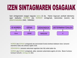 Izen sintagmaren osagai nagusia izena (I) da. Haren inguruan zenbait elementu
ager daitezke: NOREN eta NONGO sintagmak, izenondoa (izond.) eta
determinatzailea (det). Adibidez:


                               I
  IS NOREN             IZENA           IZENONDOA            DETERMINATZAILEA

      Gure              SEME              NAGUSI                         A




 NOREN eta NONGO sintagmek eta izenondoek funtzio berbera betetzen dute: izenaren
 esanahia osatu eta zehaztu egiten dute.
 IZENONDOA: izenaren eskuinean agertzen den hitz soila izaten da.
 NOREN eta NONGO sintagmak, aldiz, izenaren ezkerretara agertu ohi dira. Beren funtzioa
 kontuan harturik, izenlagunak dira.
 