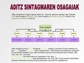 Aditz sintagmaren osagai nagusia aditza da. Inguruan elementu gehiago ager daitezke:
NOR izen sintagma (IS NOR), NORI izen sintagma (IS NORI), aditzondoa (adond.) eta
postposizio sintagmak (Posp S).




                                       AS-ren osagaiak



     IS NORK          Adond.       IS NOR          ADITZA        IS NORI         POSP S




Gure seme nagusiak   herenegun    postal hau      bidali zion    amonari       Londonetik




Aditz sintagma barruko NOR sintagmak (IS NOR) osagarri zuzenaren funtzioa betetzen du,
eta NORI sintagmak (IS NORI) Zehar osagarriarena. Aditzondoek eta postposizio sintagmek
funtzio berbera betetzen dute: aditz ekintzaren inguruko zirkunstantzien berri ematea, hala
nola, noiz, non, nora,etab.
ADITZONDOA: hitz soila izaten da. (herenegun, beti, gero...)
POSTPOSIZIO SINTAGMA: talde sintaktikoa da, eta –TIK, -RA, -N edo antzeko deklinabide
atzizkiren bat hartzen du bere funtzioa betetzeko (LondonETIK, IngalaterraN...
 