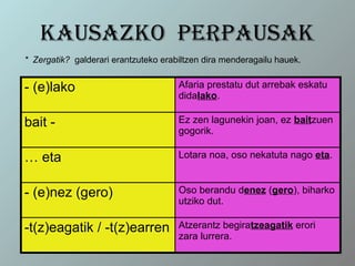 kAusAZkO perpAusAk
* Zergatik? galderari erantzuteko erabiltzen dira menderagailu hauek.


- (e)lako                             Afaria prestatu dut arrebak eskatu
                                      didalako.

bait -                                Ez zen lagunekin joan, ez baitzuen
                                      gogorik.

… eta                                 Lotara noa, oso nekatuta nago eta.


- (e)nez (gero)                       Oso berandu denez (gero), biharko
                                      utziko dut.

-t(z)eagatik / -t(z)earren            Atzerantz begiratzeagatik erori
                                      zara lurrera.
 