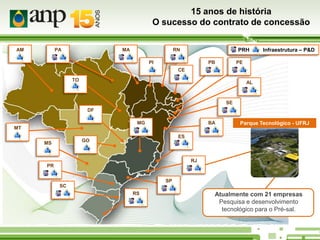15 anos de história
O sucesso do contrato de concessão
AM

PA

MA

*

* *

* *

PRH

RN
PI

* *

*

PB

PE

* *

CE

* *

* *

TO

Infraestrutura – P&D

AL

*

* *
SE

* *

DF

*
MT

MG

BA

* *

*

* *
ES

GO

MS

* *

*

*

Parque Tecnológico - UFRJ

RJ
PR

* *

* *
SP
SC

* *

RS

* *

* *

Atualmente com 21 empresas
Pesquisa e desenvolvimento
tecnológico para o Pré-sal.

 