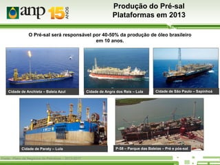 Produção do Pré-sal
Plataformas em 2013
O Pré-sal será responsável por 40-50% da produção de óleo brasileiro
em 10 anos.

Cidade de Anchieta – Baleia Azul

Cidade de Paraty – Lula
Fonte: Plano de Negócios da Petrobras – 2013-2017

Cidade de Angra dos Reis – Lula

Cidade de São Paulo – Sapinhoá

P-58 – Parque das Baleias – Pré e pós-sal

 