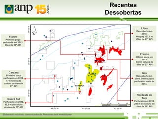 Recentes
Descobertas
Libra
Florim
Primeiro poço
perfurado em 2013.
Óleo de 39º API

Descoberto em
2010.
Net pay 327,0 m
Óleo de 27º API

Franco
Ultimo poço em
2012.
438 m coluna de
óleo de 27º API

Carcará

Iara

Primeiro poço
perfurado em 2012.
471 metros de
coluna de óleo de
31º API

Descoberto em
2008. Último poço
perfurado: maio de
2013.

Guará Sul
Perfurado em 2012.
93,0 m de coluna
de óleo de 27º API

Elaborado incluindo comunicados da Petrobras aos investidores

Nordeste de
Tupi
Perfurado em 2012.
290 m de coluna de
óleo de 26° API

 