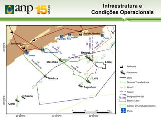 Infraestrutura e
Condições Operacionais

24’
18 MM m3/d

Rio de Janeiro

São Paulo

18’
10 MM m3/d

Uruguá

Mexilhão

Libra

D

Refinaria
Plataforma

Merluza

Duto

Lula

Duto de Transferência

Sapinhoá

Rota 2
Rota 3

Baúna

Polígono Pré-Sal
Bloco - Libra

Coral

|

Campo em produção/desenv.
Porto

 