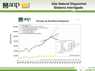 Gás Natural Disponível
Sistema interligado

 