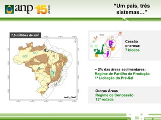“Um país, três
sistemas…”

7,5 milhões de km2

Cessão
onerosa:
7 blocos

~ 2% das áreas sedimentares:
Regime de Partilha de Produção
1ª Licitação do Pré-Sal

Outras Áreas
Regime de Concessão
12ª rodada

 