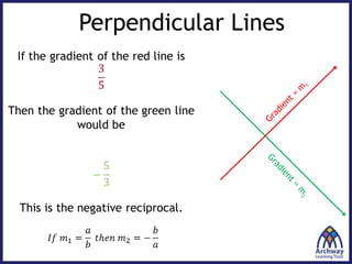 Perpendicular Simple Example perpendicular-lines-examples-properties.pptx