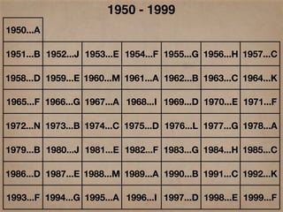 Perpetual Calendar | PPT