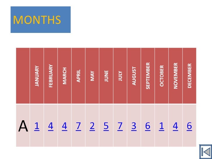 perpetual calendar
