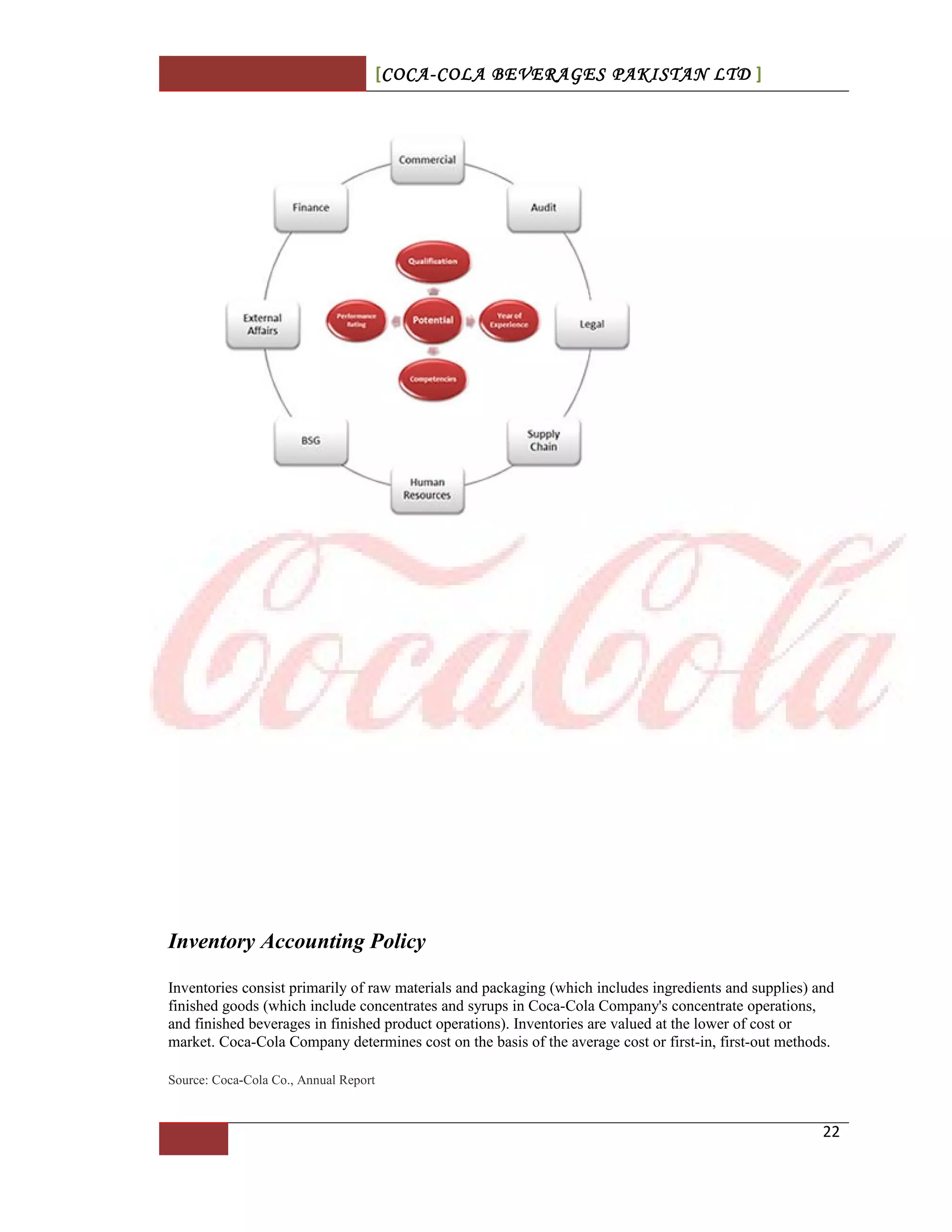 [COCA-COLA BEVERAGES PAKISTAN LTD ]
Inventory Accounting Policy
Inventories consist primarily of raw materials and packaging (which includes ingredients and supplies) and
finished goods (which include concentrates and syrups in Coca-Cola Company's concentrate operations,
and finished beverages in finished product operations). Inventories are valued at the lower of cost or
market. Coca-Cola Company determines cost on the basis of the average cost or first-in, first-out methods.
Source: Coca-Cola Co., Annual Report
22
 