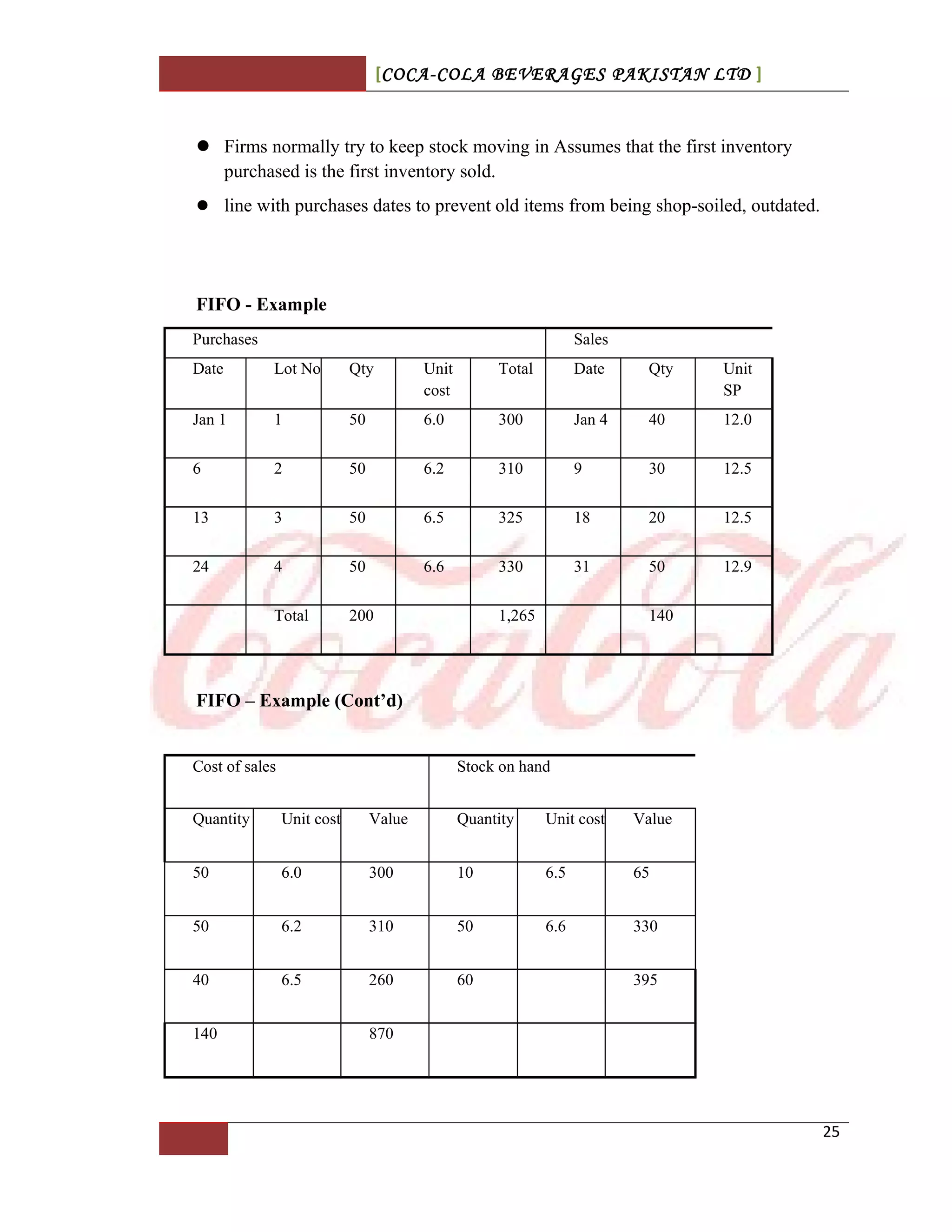 [COCA-COLA BEVERAGES PAKISTAN LTD ]
 Firms normally try to keep stock moving in Assumes that the first inventory
purchased is the first inventory sold.
 line with purchases dates to prevent old items from being shop-soiled, outdated.
FIFO - Example
Purchases Sales
Date Lot No Qty Unit
cost
Total Date Qty Unit
SP
Jan 1 1 50 6.0 300 Jan 4 40 12.0
6 2 50 6.2 310 9 30 12.5
13 3 50 6.5 325 18 20 12.5
24 4 50 6.6 330 31 50 12.9
Total 200 1,265 140
FIFO – Example (Cont’d)
Cost of sales Stock on hand
Quantity Unit cost Value Quantity Unit cost Value
50 6.0 300 10 6.5 65
50 6.2 310 50 6.6 330
40 6.5 260 60 395
140 870
25
 
