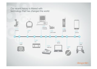 Our recent history is littered with
technology that has changed the world
ipad
2010
walkman
1979
personal
computer
1973
ra...