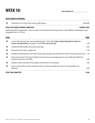 WEEK 10:                                                                             WEEK ENDING ON ______________________




AUTO AUDIO LISTENING:
 ‡          I listened to Level Three GIN Training (TBD) Approx.                                                      (8:00:00)

TOTAL AUTO AUDIO LISTENING I COMPLETED                                                                            APPROX. 8 HRS
Additional option (suggested): Listen to audios in the Advanced Training sections of the Affiliate and Members areas.
Suggested time is 2+ hours.


TASK                                                                                                                     TIME
 ‡          I read a little bit each day, and completed pages 170 to 192 of How I Raised Myself from Failure to
            Success through Selling, and pages 1 to 68 of See You At the Top.                                              1:30

 ‡          I visited the GIN website 20-minutes each day.                                                                 2:20

 ‡          I listened to this week’s update call.                                                                         1:00

 ‡          I looked at and focused on my dream book, dream board, and chief aim for at least 10-minutes every day. 1:10

 ‡          I had at least three “meetings” (I talked to at least three new people who are not in GIN about GIN in an
            attempt to get them into GIN).                                                                                 3:00

 ‡          I talked to some members of my upline and downline on the phone.                                               1:00

 ‡          I sent e-mails, letters, and/or postcards, texts or tweets to people who said “no” and people in my
            downline.                                                                                                      2:00

TOTAL TIME COMMITTED                                                                                                      12:00




H O W T O C R E AT E A P E R P E T U A L M O N E Y M A K I N G M A C H I N E                                                 16
 