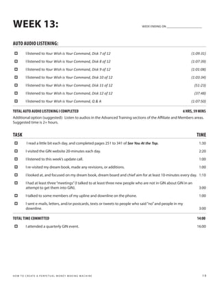 WEEK 13:                                                                             WEEK ENDING ON ______________________




AUTO AUDIO LISTENING:
 ‡          I listened to Your Wish is Your Command, Disk 7 of 12                                                      (1:09:31)

 ‡          I listened to Your Wish is Your Command, Disk 8 of 12                                                      (1:07:39)

 ‡          I listened to Your Wish is Your Command, Disk 9 of 12                                                      (1:01:08)

 ‡          I listened to Your Wish is Your Command, Disk 10 of 12                                                     (1:03:34)

 ‡          I listened to Your Wish is Your Command, Disk 11 of 12                                                       (51:23)

 ‡          I listened to Your Wish is Your Command, Disk 12 of 12                                                       (37:48)

 ‡          I listened to Your Wish is Your Command, Q & A                                                             (1:07:50)

TOTAL AUTO AUDIO LISTENING I COMPLETED                                                                            6 HRS, 59 MINS
Additional option (suggested): Listen to audios in the Advanced Training sections of the Affiliate and Members areas.
Suggested time is 2+ hours.


TASK                                                                                                                      TIME
 ‡           I read a little bit each day, and completed pages 251 to 341 of See You At the Top.                           1:30

 ‡          I visited the GIN website 20-minutes each day.                                                                 2:20

 ‡          I listened to this week’s update call.                                                                         1:00

 ‡          I re-visited my dream book, made any revisions, or additions.                                                  1:00

 ‡          I looked at, and focused on my dream book, dream board and chief aim for at least 10-minutes every day. 1:10

 ‡          I had at least three “meetings” (I talked to at least three new people who are not in GIN about GIN in an
            attempt to get them into GIN).                                                                                 3:00

 ‡          I talked to some members of my upline and downline on the phone.                                               1:00

 ‡          I sent e-mails, letters, and/or postcards, texts or tweets to people who said “no” and people in my
            downline.                                                                                                      3:00

TOTAL TIME COMMITTED                                                                                                      14:00
 ‡          I attended a quarterly GIN event.                                                                             16:00




H O W T O C R E AT E A P E R P E T U A L M O N E Y M A K I N G M A C H I N E                                                 19
 