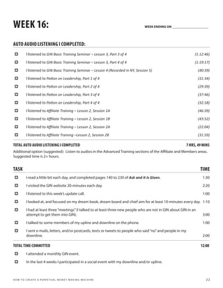 WEEK 16:                                                                              WEEK ENDING ON ______________________




AUTO AUDIO LISTENING I COMPLETED:
 ‡          I listened to GIN Basic Training Seminar – Lesson 3, Part 3 of 4                                           (1:12:46)

 ‡          I listened to GIN Basic Training Seminar – Lesson 3, Part 4 of 4                                           (1:19:17)

 ‡          I listened to GIN Basic Training Seminar – Lesson 4 (Recorded in NY, Session 5)                              (40:39)

 ‡          I listened to Patton on Leadership, Part 1 of 4                                                              (31:34)

 ‡          I listened to Patton on Leadership, Part 2 of 4                                                              (29:39)

 ‡          I listened to Patton on Leadership, Part 3 of 4                                                              (37:46)

 ‡          I listened to Patton on Leadership, Part 4 of 4                                                              (32:18)

 ‡          I listened to Affiliate Training – Lesson 2, Session 1A                                                      (46:39)

 ‡          I listened to Affiliate Training – Lesson 2, Session 1B                                                      (43:52)

 ‡          I listened to Affiliate Training – Lesson 2, Session 2A                                                      (22:04)

 ‡          I listened to Affiliate Training –Lesson 2, Session 2B                                                       (31:59)

TOTAL AUTO AUDIO LISTENING I COMPLETED                                                                            7 HRS, 49 MINS
Additional option (suggested): Listen to audios in the Advanced Training sections of the Affiliate and Members areas.
Suggested time is 2+ hours.


TASK                                                                                                                      TIME
 ‡          I read a little bit each day, and completed pages 140 to 230 of Ask and It Is Given.                           1:30

 ‡          I visited the GIN website 20-minutes each day.                                                                 2:20

 ‡          I listened to this week’s update call.                                                                         1:00

 ‡          I looked at, and focused on my dream book, dream board and chief aim for at least 10-minutes every day. 1:10

 ‡          I had at least three “meetings” (I talked to at least three new people who are not in GIN about GIN in an
            attempt to get them into GIN).                                                                                 3:00

 ‡          I talked to some members of my upline and downline on the phone.                                               1:00

 ‡          I sent e-mails, letters, and/or postcards, texts or tweets to people who said “no” and people in my
            downline.                                                                                                      2:00

TOTAL TIME COMMITTED                                                                                                      12:00
 ‡          I attended a monthly GIN event.

 ‡          In the last 4 weeks I participated in a social event with my downline and/or upline.



H O W T O C R E AT E A P E R P E T U A L M O N E Y M A K I N G M A C H I N E                                                 22
 