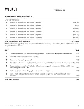 WEEK 31:                                                                             WEEK ENDING ON ______________________




AUTO AUDIO LISTENING I COMPLETED:
Level Two GIN Training
 ‡          I listened to Member Level Two Training – Segment 1                                                       (1:12:05)

 ‡          I listened to Member Level Two Training – Segment 2                                                         (58:10)

 ‡          I listened to Member Level Two Training – Segment 3                                                       (1:20:07)

 ‡          I listened to Member Level Two Training – Segment 4                                                       (1:02:08)

 ‡          I listened to Member Level Two Training – Segment 5                                                       (1:21:17)

 ‡          I listened to Member Level Two Training – Segment 6                                                       (1:08:05)

TOTAL AUTO AUDIO LISTENING I COMPLETED                                                                            7 HRS, 2 MINS
Additional option (suggested): Listen to audios in the Advanced Training sections of the Affiliate and Members areas.
Suggested time is 2+ hours.


TASK                                                                                                                     TIME
 ‡           I read a little bit each day, and completed pages 637 to 727 of The Law of Success in Sixteen Lessons.       1:30

 ‡          I visited the GIN website 20-minutes each day.                                                                2:20

 ‡          I listened to this week’s update call.                                                                        1:00

 ‡          I looked at and focused on my dream book, dream board, and chief aim for at least 10-minutes every day. 1:10

 ‡          I had at least three “meetings” (I talked to at least three new people who are not in GIN about GIN in an
            attempt to get them into GIN).                                                                                3:00

 ‡          I talked to some members of my upline and downline on the phone.                                              1:00

 ‡          I sent e-mails, letters, and/or postcards, texts or tweets to people who said “no” and people in my
            downline.                                                                                                     2:00

TOTAL TIME COMMITTED                                                                                                     12:00




H O W T O C R E AT E A P E R P E T U A L M O N E Y M A K I N G M A C H I N E                                                37
 