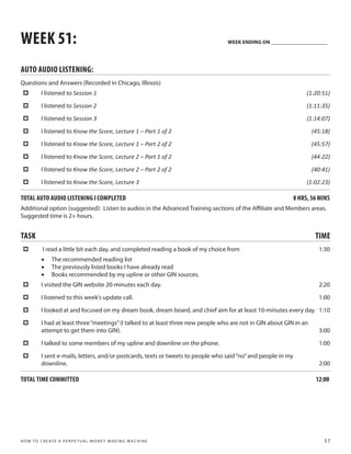 WEEK 51:                                                                             WEEK ENDING ON ______________________




AUTO AUDIO LISTENING:
Questions and Answers (Recorded in Chicago, Illinois)
 ‡          I listened to Session 1                                                                                    (1:20:51)

 ‡          I listened to Session 2                                                                                    (1:11:35)

 ‡          I listened to Session 3                                                                                    (1:14:07)

 ‡          I listened to Know the Score, Lecture 1 – Part 1 of 2                                                        (45:18)

 ‡          I listened to Know the Score, Lecture 1 – Part 2 of 2                                                        (45:57)

 ‡          I listened to Know the Score, Lecture 2 – Part 1 of 2                                                        (44:22)

 ‡          I listened to Know the Score, Lecture 2 – Part 2 of 2                                                        (40:41)

 ‡          I listened to Know the Score, Lecture 3                                                                    (1:02:23)

TOTAL AUTO AUDIO LISTENING I COMPLETED                                                                            8 HRS, 56 MINS
Additional option (suggested): Listen to audios in the Advanced Training sections of the Affiliate and Members areas.
Suggested time is 2+ hours.


TASK                                                                                                                      TIME
 ‡           I read a little bit each day, and completed reading a book of my choice from                                  1:30
            •	 The recommended reading list
            •	 The previously listed books I have already read
            •	 Books recommended by my upline or other GIN sources.
 ‡          I visited the GIN website 20-minutes each day.                                                                 2:20

 ‡          I listened to this week’s update call.                                                                         1:00

 ‡          I looked at and focused on my dream book, dream board, and chief aim for at least 10-minutes every day. 1:10

 ‡          I had at least three “meetings” (I talked to at least three new people who are not in GIN about GIN in an
            attempt to get them into GIN).                                                                                 3:00

 ‡          I talked to some members of my upline and downline on the phone.                                               1:00

 ‡          I sent e-mails, letters, and/or postcards, texts or tweets to people who said “no” and people in my
            downline.                                                                                                      2:00

TOTAL TIME COMMITTED                                                                                                      12:00




H O W T O C R E AT E A P E R P E T U A L M O N E Y M A K I N G M A C H I N E                                                 57
 