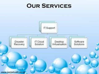 Our Services
www.perpetualit.co.uk
 