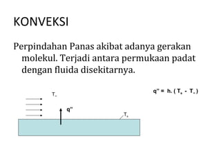 KONVEKSI
Perpindahan Panas akibat adanya gerakan
  molekul. Terjadi antara permukaan padat
  dengan fluida disekitarnya.

                               q” = h. ( Ts - T∞ )
        T∞


             q”
                        Ts
 