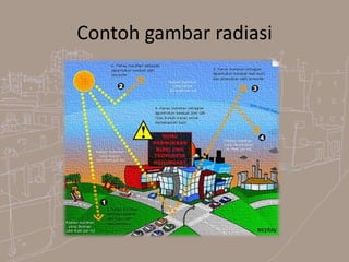 Contoh gambar radiasi
 