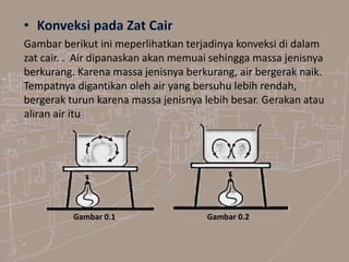 Gambar berikut ini meperlihatkan terjadinya konveksi di dalam
zat cair. . Air dipanaskan akan memuai sehingga massa jenisnya
berkurang. Karena massa jenisnya berkurang, air bergerak naik.
Tempatnya digantikan oleh air yang bersuhu lebih rendah,
bergerak turun karena massa jenisnya lebih besar. Gerakan atau
aliran air itu
Gambar 0.1 Gambar 0.2
 