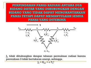 PERPINDAHAN PANAS RADIASI ANTARA DUA
  BIDANG DATAR YANG DIHUBUNGKAN DENGAN
 BIDANG YANG TIDAK DAPAT MENGHANTARKAN
  PANAS TETAPI DAPAT MEMANTULKAN SEMUA
           PANAS YANG DITERIMA
                               q
         Eb1              J1                    J2             Eb2

               1− ε1                 1                1− ε 2
               ε1A1                A1F12              ε2A2
                         1                      1
                       A1F13                 A 2F23



                                   J3= Eb3

J3 tidak dihubungkan dengan tahanan permukaan radiasi karena
permukaan 3 tidak bertukaran energi, sehingga
                         J3 = Eb3 = σ T34
 