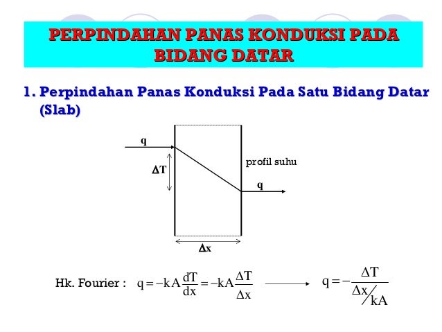 Perpindahan panasd