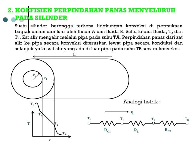 Contoh Soal Perpindahan Panas Konduksi Pada Silinder