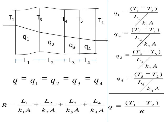 ITP UNS SEMESTER 1 Perpindahan panas
